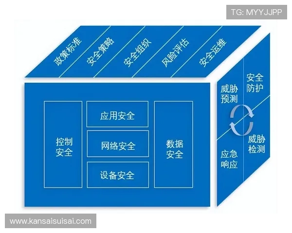 必赢app网址安全保障措施,确保每位用户信息安全的技术方案 必赢app网址安全保障措施,确保每位用户信息安全的技术方案