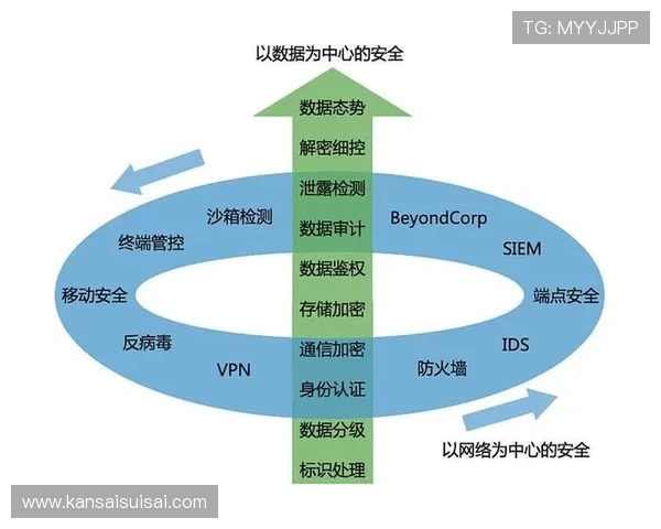 优发体育:最新技术支持确保用户数据安全与隐私保护 优发体育:最新技术支持确保用户数据安全与隐私保护