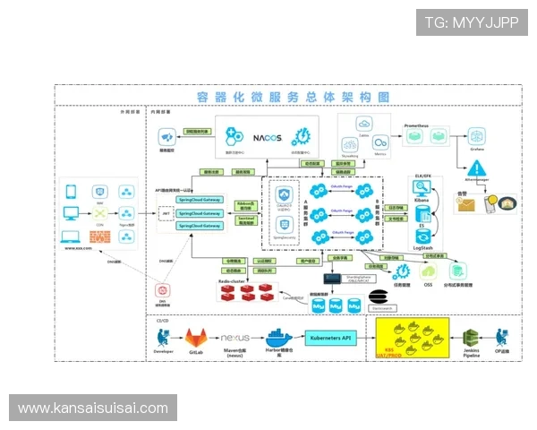 K8开发技术详解：企业级容器编排与微服务架构的最佳实践